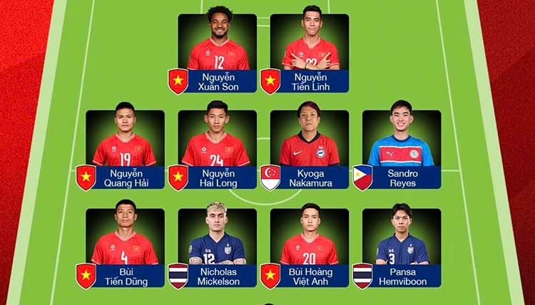 Seven Vietnamese players selected in ASEAN Cup 2024 best XI lineup